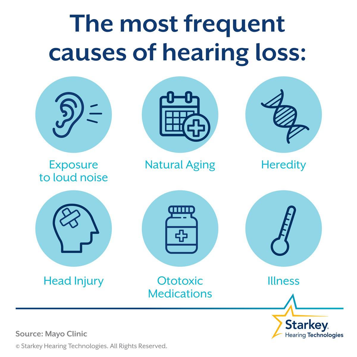 What are the most frequent causes of hearing loss?